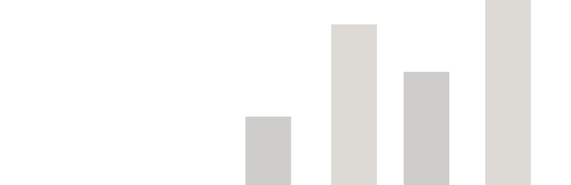 부산 예술인 관련 통계를 나타내는 막대그래프